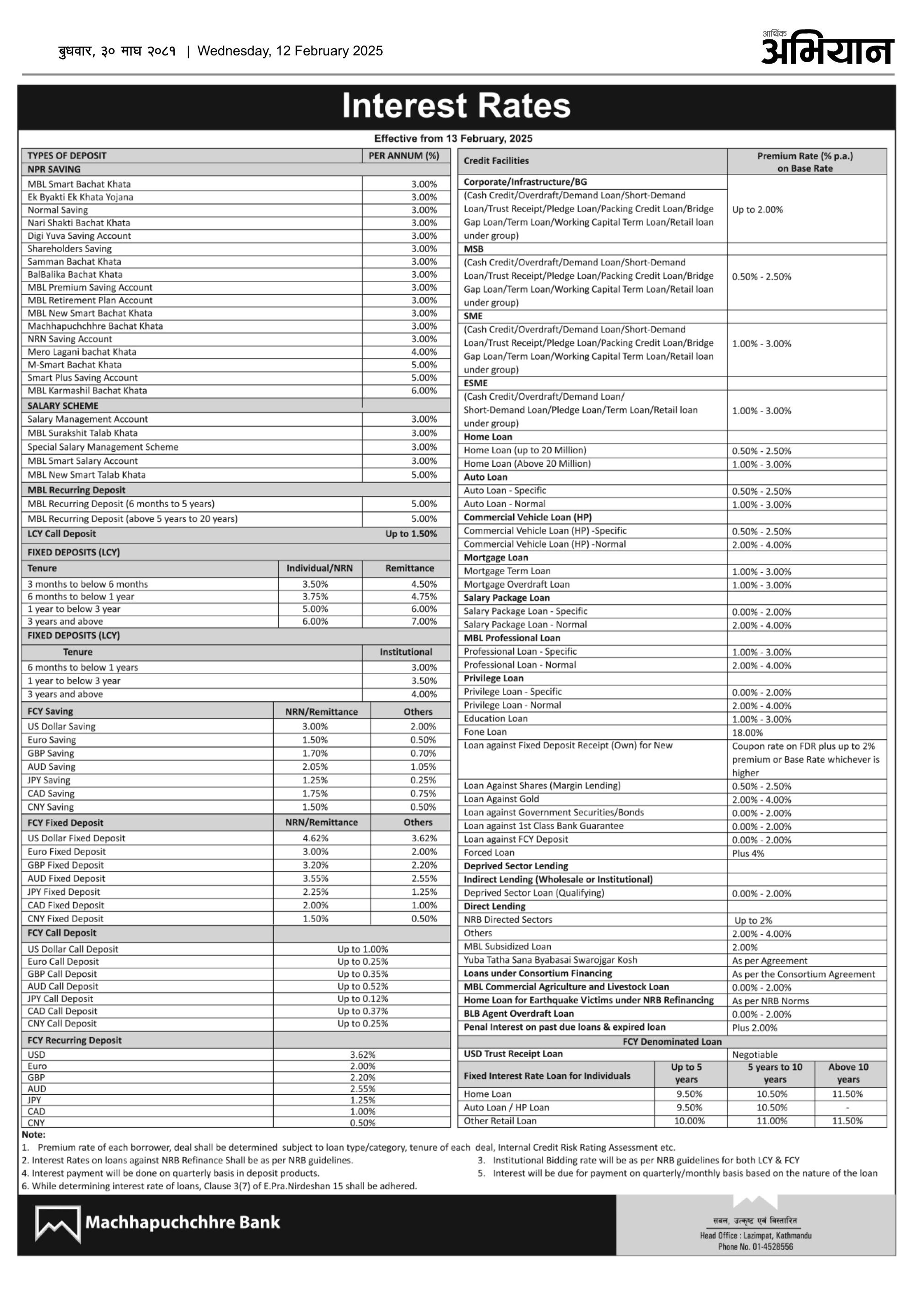 Interest Rate Notice for Falgun, 2081 !!!