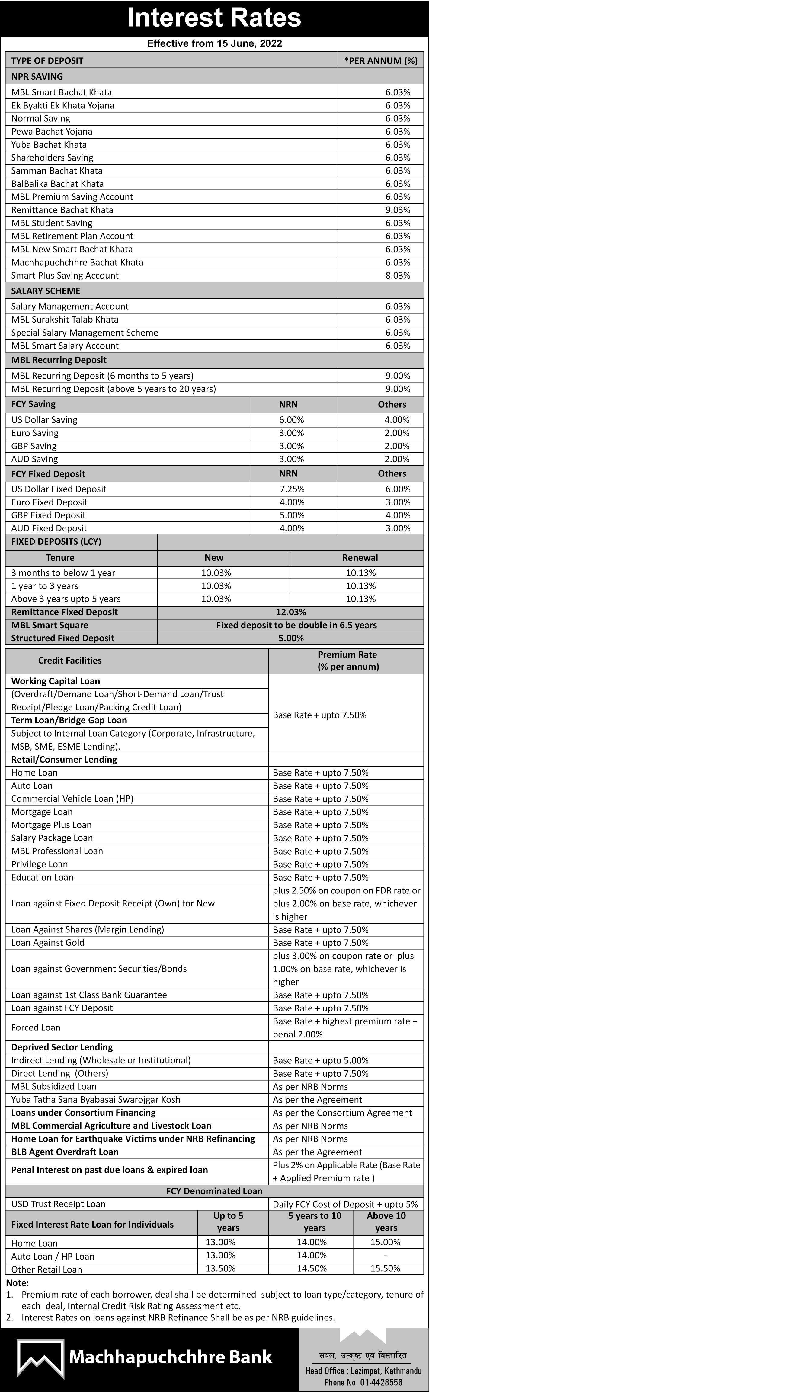 Interest rate change effective from 15th June 2022